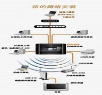 專業高效，安心之選 上海旗雷計算機網絡工程