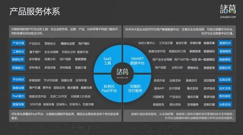 數據軍師諸葛io 深入業務場景，驅動智能決策