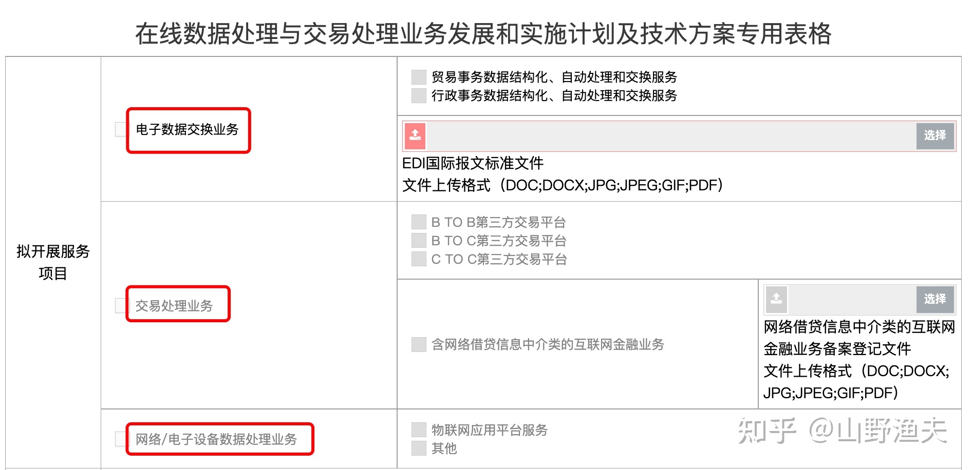 解讀EDI許可證 哪些網站需要辦理在線數據處理與交易處理業務許可？