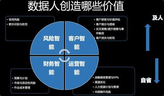 金融數(shù)據(jù)治理應(yīng)以業(yè)務(wù)價(jià)值為導(dǎo)向——專(zhuān)訪ThoughtWorks中國(guó)首席金融數(shù)據(jù)科學(xué)家常國(guó)珍