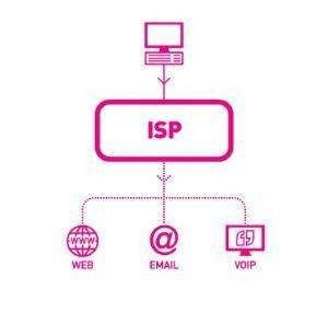 武穴市ICP電信增值業(yè)務(wù)經(jīng)營(yíng)許可證（在線(xiàn)數(shù)據(jù)處理與交易處理業(yè)務(wù)）辦理指南