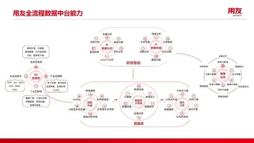 從管理到治理 實現(xiàn)數(shù)據(jù)業(yè)務(wù)化的核心路徑與在線數(shù)據(jù)處理與交易處理業(yè)務(wù)的必行之舉