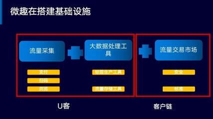 互聯(lián)網(wǎng)資產(chǎn)4.0時代 抓住流量資產(chǎn)化浪潮中的在線數(shù)據(jù)處理與交易處理業(yè)務(wù)機遇