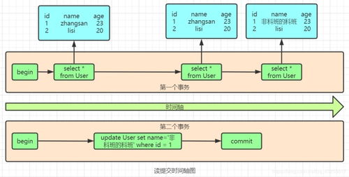 我以為我對MySQL事務很熟，直到我遇到了阿里面試官