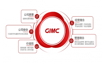省廣集團與字節跳動達成出海合作協議，以策劃創意服務助力TikTok電商開啟新篇章